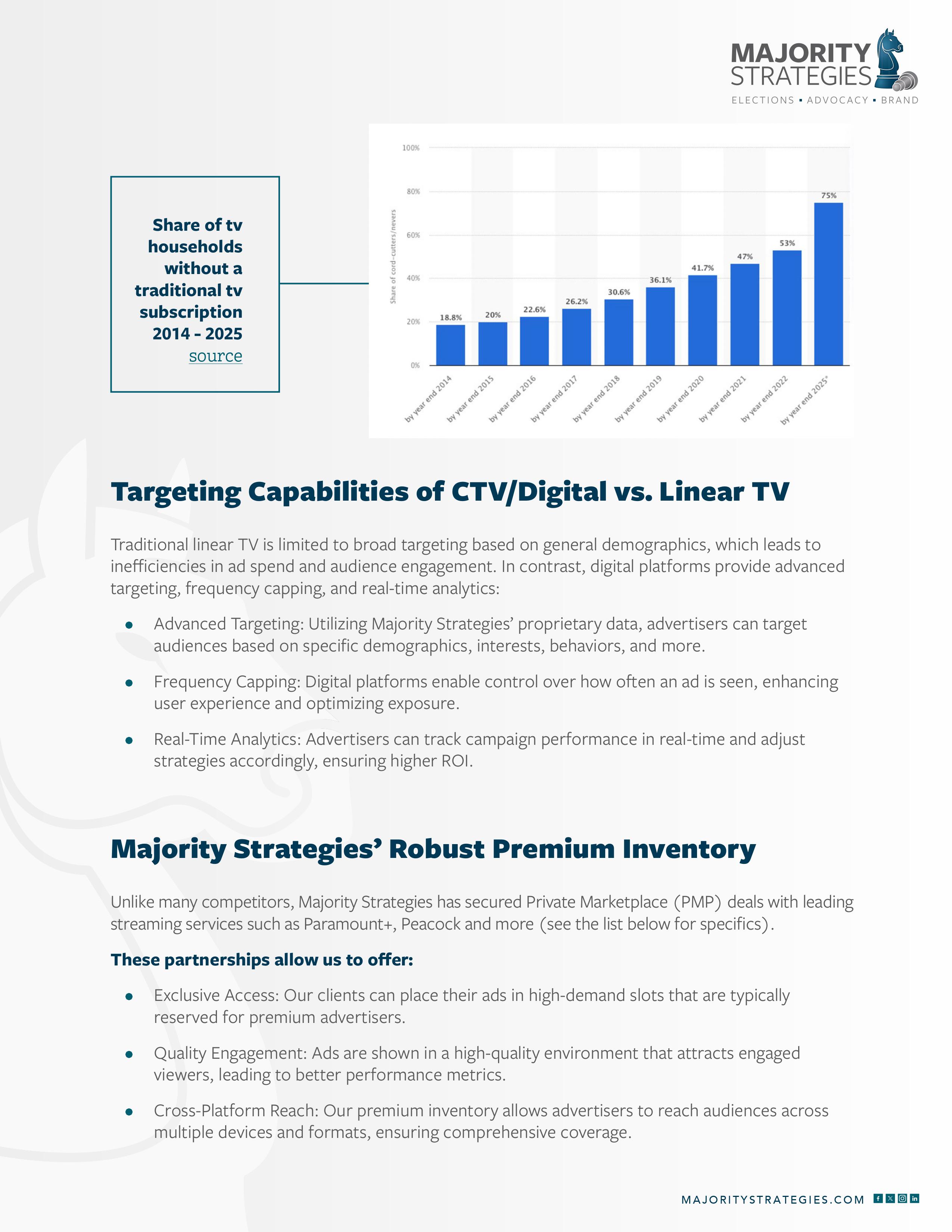 MS_While Linear TV Continues To Decline –Data & Premium CTV Inventory Solutions Differentiate Majority Strategies from Competitors2-images-1.jpg